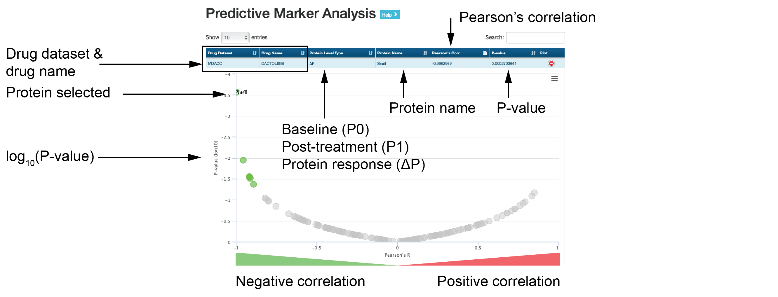 An example of predictive marker analysis