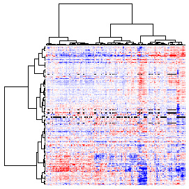 Next-Generation Clustered Heat Map thumbnail image.  Click to go to full-sized next-generation heat map tcga_rppa_blca_v2.0_protein_sample.