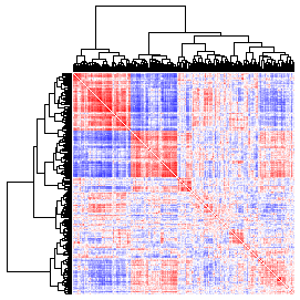 Next-Generation Clustered Heat Map thumbnail image.  Click to go to full-sized next-generation heat map tcga_rppa_skcm_v2.0_protein_protein.