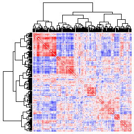 Next-Generation Clustered Heat Map thumbnail image.  Click to go to full-sized next-generation heat map tcga_rppa_thym_v2.0_protein_protein.