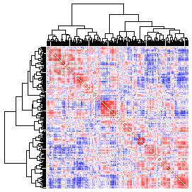 Next-Generation Clustered Heat Map thumbnail image.  Click to go to full-sized next-generation heat map tcga_rppa_dlbc_v2.0_protein_protein.