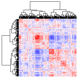 Next-Generation Clustered Heat Map thumbnail image.  Click to go to full-sized next-generation heat map tcga_rppa_esca_v2.0_protein_protein.