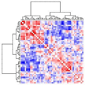 Next-Generation Clustered Heat Map thumbnail image.  Click to go to full-sized next-generation heat map tcga_rppa_acc_v2.0_sample_sample.