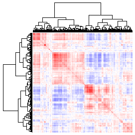 Next-Generation Clustered Heat Map thumbnail image.  Click to go to full-sized next-generation heat map tcga_rnaseqv2_sarc_v2.0_gene_gene.