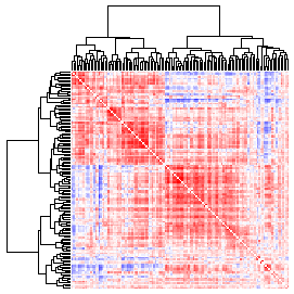 Next-Generation Clustered Heat Map thumbnail image.  Click to go to full-sized next-generation heat map tcga_mirna_prad_v2.0_mirna_mirna.