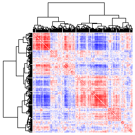 Next-Generation Clustered Heat Map thumbnail image.  Click to go to full-sized next-generation heat map tcga_rppa_cesc_v2.0_protein_protein.