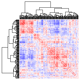 Next-Generation Clustered Heat Map thumbnail image.  Click to go to full-sized next-generation heat map tcga_rppa_hnsc_v2.0_protein_protein.
