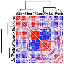 Next-Generation Clustered Heat Map thumbnail image.  Click to go to full-sized next-generation heat map tcga_rppa_thym_v2.0_sample_sample.