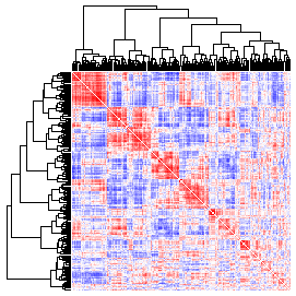 Next-Generation Clustered Heat Map thumbnail image.  Click to go to full-sized next-generation heat map tcga_rppa_lgg_v2.0_protein_protein.