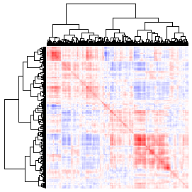 Next-Generation Clustered Heat Map thumbnail image.  Click to go to full-sized next-generation heat map tcga_rnaseqv2_pcpg_v2.0_gene_gene.