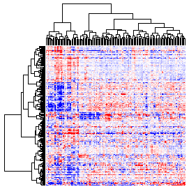 Next-Generation Clustered Heat Map thumbnail image.  Click to go to full-sized next-generation heat map tcga_rppa_skcm_v2.0_protein_sample.
