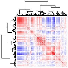Next-Generation Clustered Heat Map thumbnail image.  Click to go to full-sized next-generation heat map tcga_rnaseqv2_esca_v2.0_gene_gene.
