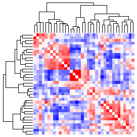 Next-Generation Clustered Heat Map thumbnail image.  Click to go to full-sized next-generation heat map tcga_rppa_ucec_v2.0_sample_sample.