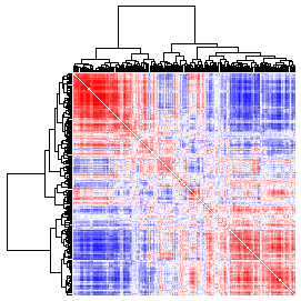 Next-Generation Clustered Heat Map thumbnail image.  Click to go to full-sized next-generation heat map tcga_rppa_lihc_v2.0_protein_protein.