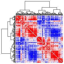 Next-Generation Clustered Heat Map thumbnail image.  Click to go to full-sized next-generation heat map tcga_rppa_tgct_v2.0_sample_sample.