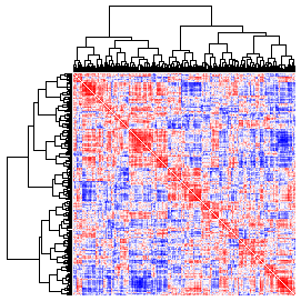 Next-Generation Clustered Heat Map thumbnail image.  Click to go to full-sized next-generation heat map tcga_rppa_uvm_v2.0_protein_protein.