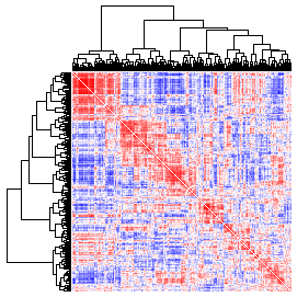 Next-Generation Clustered Heat Map thumbnail image.  Click to go to full-sized next-generation heat map tcga_rppa_coad_v2.0_protein_protein.