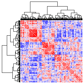 Next-Generation Clustered Heat Map thumbnail image.  Click to go to full-sized next-generation heat map tcga_rppa_ovca_v2.0_protein_protein.