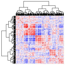 Next-Generation Clustered Heat Map thumbnail image.  Click to go to full-sized next-generation heat map tcga_rppa_meso_v2.0_protein_protein.