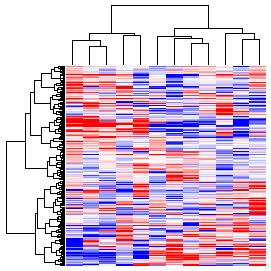 Next-Generation Clustered Heat Map thumbnail image.  Click to go to full-sized next-generation heat map tcga_rppa_uvm_v2.0_protein_sample.