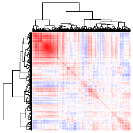Next-Generation Clustered Heat Map thumbnail image.  Click to go to full-sized next-generation heat map tcga_rnaseqv2_coad_v2.0_gene_gene.