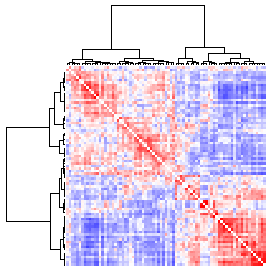 Next-Generation Clustered Heat Map thumbnail image.  Click to go to full-sized next-generation heat map tcga_rnaseqv2_acc_v2.0_sample_sample.