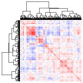 Next-Generation Clustered Heat Map thumbnail image.  Click to go to full-sized next-generation heat map tcga_rnaseqv2_laml_v2.0_gene_gene.