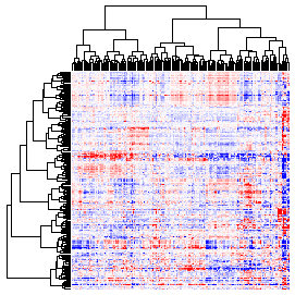 Next-Generation Clustered Heat Map thumbnail image.  Click to go to full-sized next-generation heat map tcga_rppa_lgg_v2.0_protein_sample.