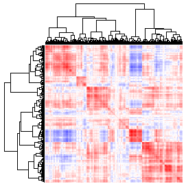 Next-Generation Clustered Heat Map thumbnail image.  Click to go to full-sized next-generation heat map tcga_rnaseqv2_paad_v2.0_gene_gene.