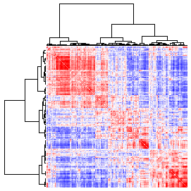 Next-Generation Clustered Heat Map thumbnail image.  Click to go to full-sized next-generation heat map tcga_rppa_blca_v2.0_sample_sample.