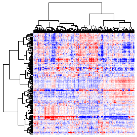 Next-Generation Clustered Heat Map thumbnail image.  Click to go to full-sized next-generation heat map tcga_rppa_thca_v2.0_protein_sample.