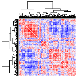 Next-Generation Clustered Heat Map thumbnail image.  Click to go to full-sized next-generation heat map tcga_rppa_hnsc_v2.0_sample_sample.