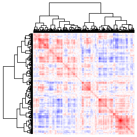 Next-Generation Clustered Heat Map thumbnail image.  Click to go to full-sized next-generation heat map tcga_rnaseqv2_kich_v2.0_gene_gene.