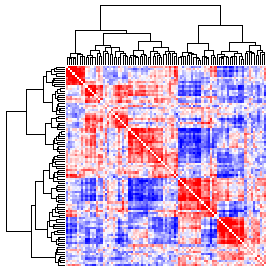 Next-Generation Clustered Heat Map thumbnail image.  Click to go to full-sized next-generation heat map tcga_rppa_stad_v2.0_sample_sample.