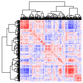 Next-Generation Clustered Heat Map thumbnail image.  Click to go to full-sized next-generation heat map tcga_rppa_lusc_v2.0_protein_protein.