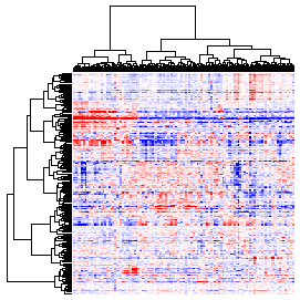 Next-Generation Clustered Heat Map thumbnail image.  Click to go to full-sized next-generation heat map tcga_rppa_sarc_v2.0_protein_sample.