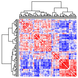 Next-Generation Clustered Heat Map thumbnail image.  Click to go to full-sized next-generation heat map tcga_mirna_acc_v2.0_sample_sample.