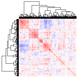 Next-Generation Clustered Heat Map thumbnail image.  Click to go to full-sized next-generation heat map tcga_rnaseqv2_meso_v2.0_gene_gene.