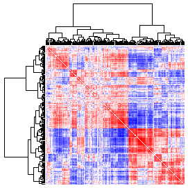Next-Generation Clustered Heat Map thumbnail image.  Click to go to full-sized next-generation heat map tcga_rppa_kich_v2.0_protein_protein.