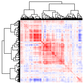 Next-Generation Clustered Heat Map thumbnail image.  Click to go to full-sized next-generation heat map tcga_rnaseqv2_prad_v2.0_gene_gene.