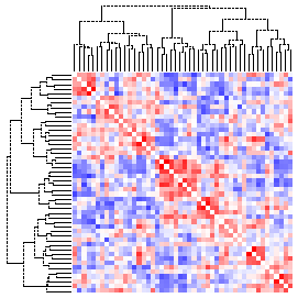 Next-Generation Clustered Heat Map thumbnail image.  Click to go to full-sized next-generation heat map tcga_rppa_ucs_v2.0_sample_sample.