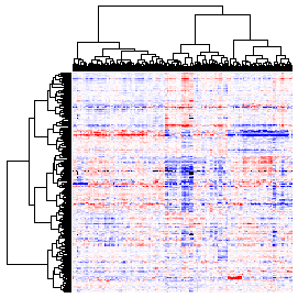 Next-Generation Clustered Heat Map thumbnail image.  Click to go to full-sized next-generation heat map tcga_rppa_brca_v2.0_protein_sample.
