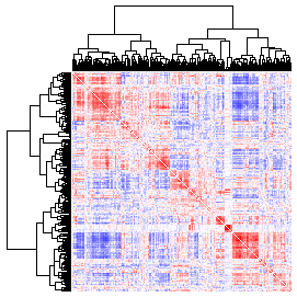Next-Generation Clustered Heat Map thumbnail image.  Click to go to full-sized next-generation heat map tcga_rppa_luad_v2.0_protein_protein.