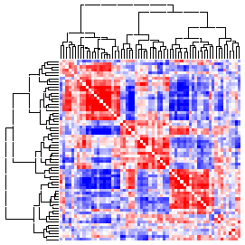 Next-Generation Clustered Heat Map thumbnail image.  Click to go to full-sized next-generation heat map tcga_rppa_kich_v2.0_sample_sample.