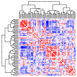 Next-Generation Clustered Heat Map thumbnail image.  Click to go to full-sized next-generation heat map tcga_rppa_meso_v2.0_sample_sample.