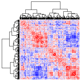 Next-Generation Clustered Heat Map thumbnail image.  Click to go to full-sized next-generation heat map tcga_rppa_paad_v2.0_protein_protein.