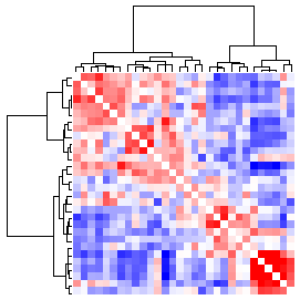 Next-Generation Clustered Heat Map thumbnail image.  Click to go to full-sized next-generation heat map tcga_rppa_chol_v2.0_sample_sample.