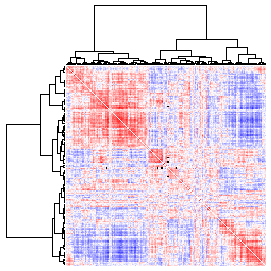 Next-Generation Clustered Heat Map thumbnail image.  Click to go to full-sized next-generation heat map tcga_rppa_blca_v2.0_protein_protein.