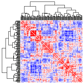 Next-Generation Clustered Heat Map thumbnail image.  Click to go to full-sized next-generation heat map tcga_rppa_esca_v2.0_sample_sample.