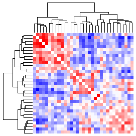 Next-Generation Clustered Heat Map thumbnail image.  Click to go to full-sized next-generation heat map tcga_rppa_dlbc_v2.0_sample_sample.